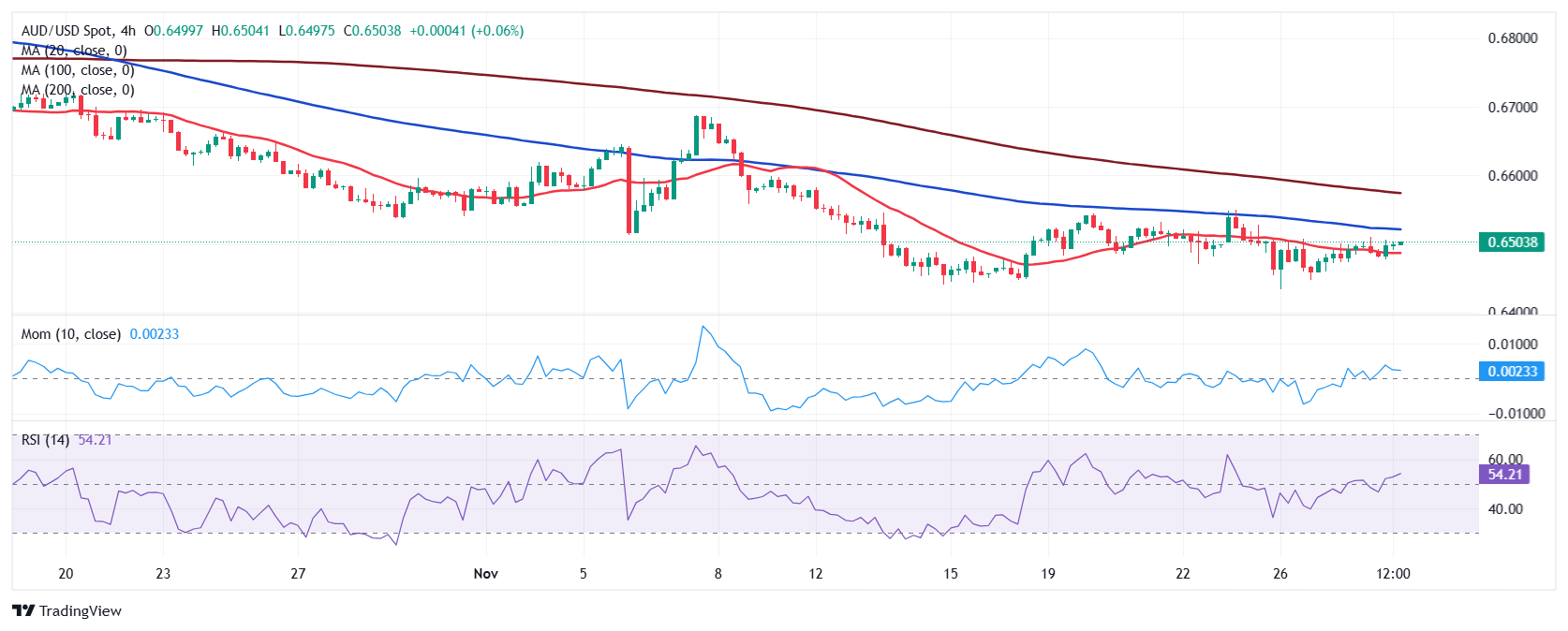 北京市场监管部门多方面保障春季开学