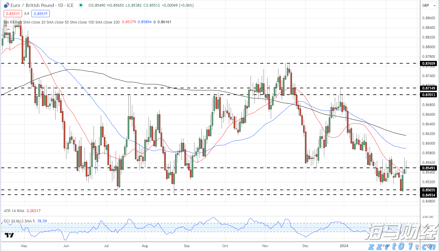 我市开展游泳场所卫生专项检查