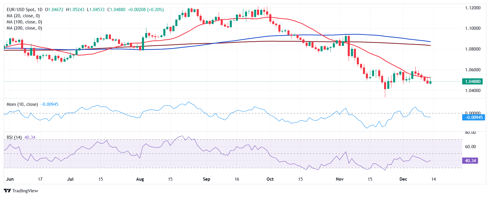降息预期混乱 华尔街投行意见分歧