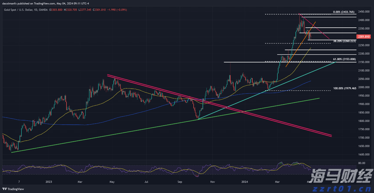 市场关注英国央行缩表信号：QT或将放缓