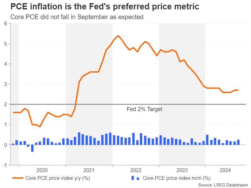 美股分化趋势达到30年高位 高盛推荐25只“特质驱动股”