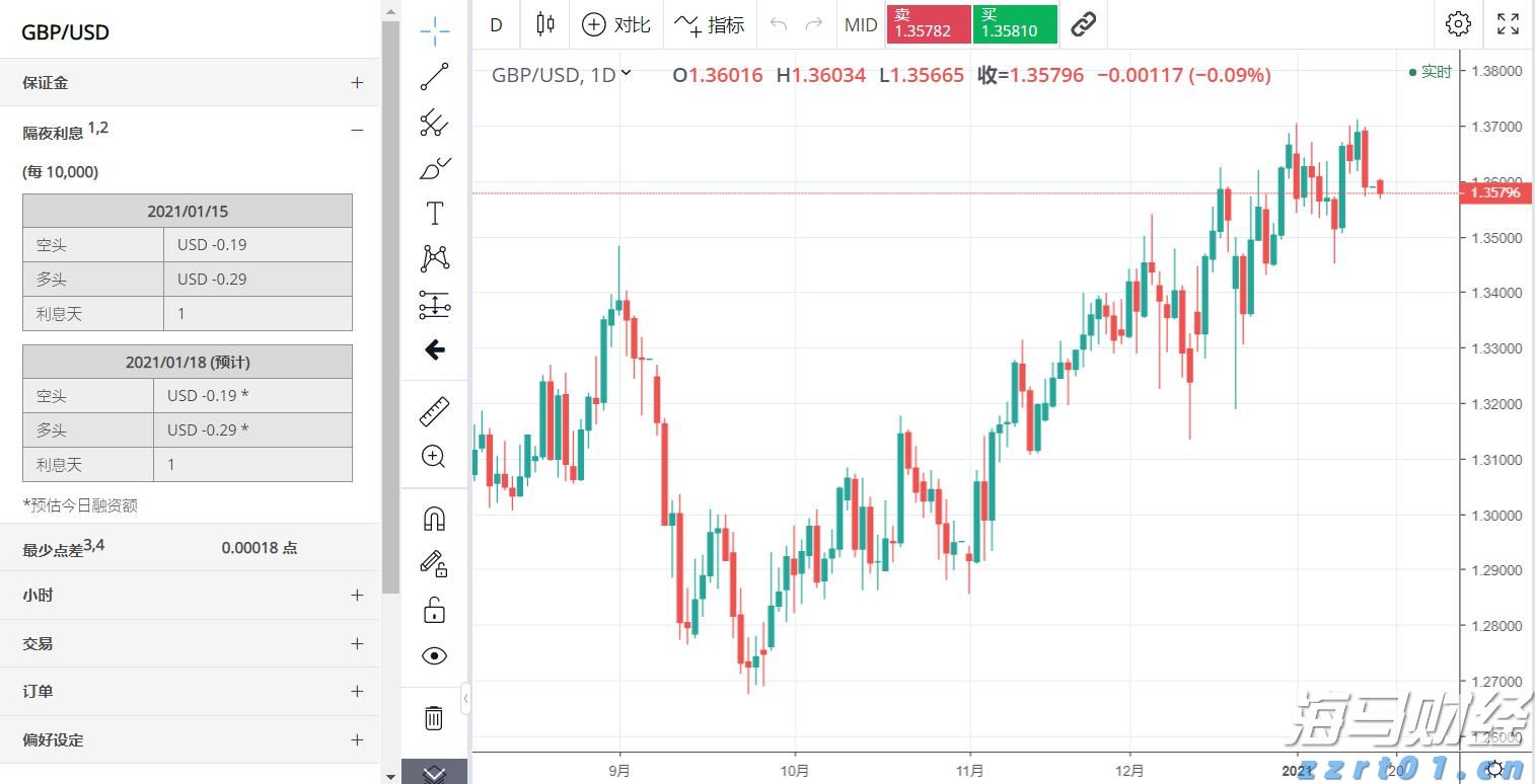 美国7月CPI数据将影响美股走势