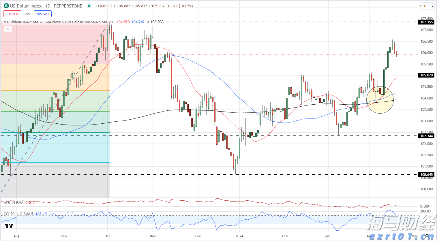 兴业银行信用卡深耕&ldquo;消保土壤&rdquo;，让民生幸福&ldquo;枝繁叶茂&rdquo;
