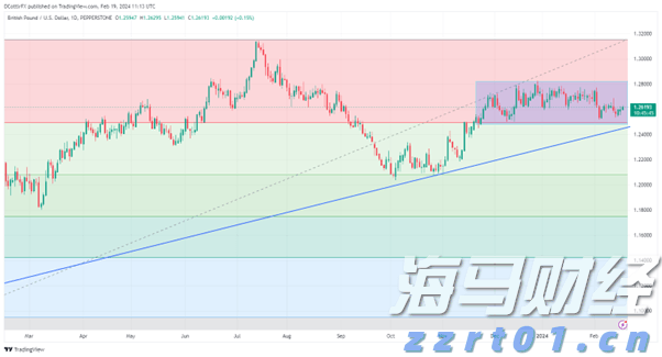  AI热潮下股市分化加剧：大型科技股狂飙，小盘科技股束手无策
