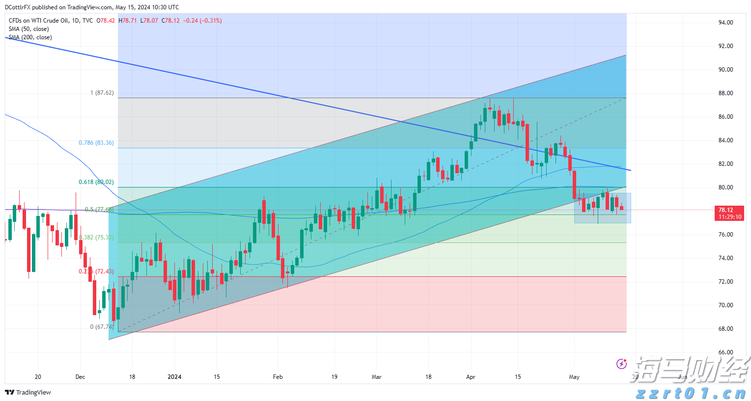 我市开展职业健康检查专项执法行动