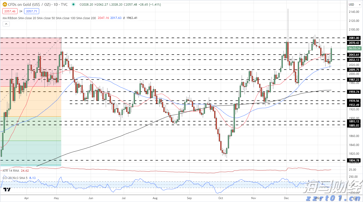 广东水利防汛防台风Ⅳ级应急响应启动