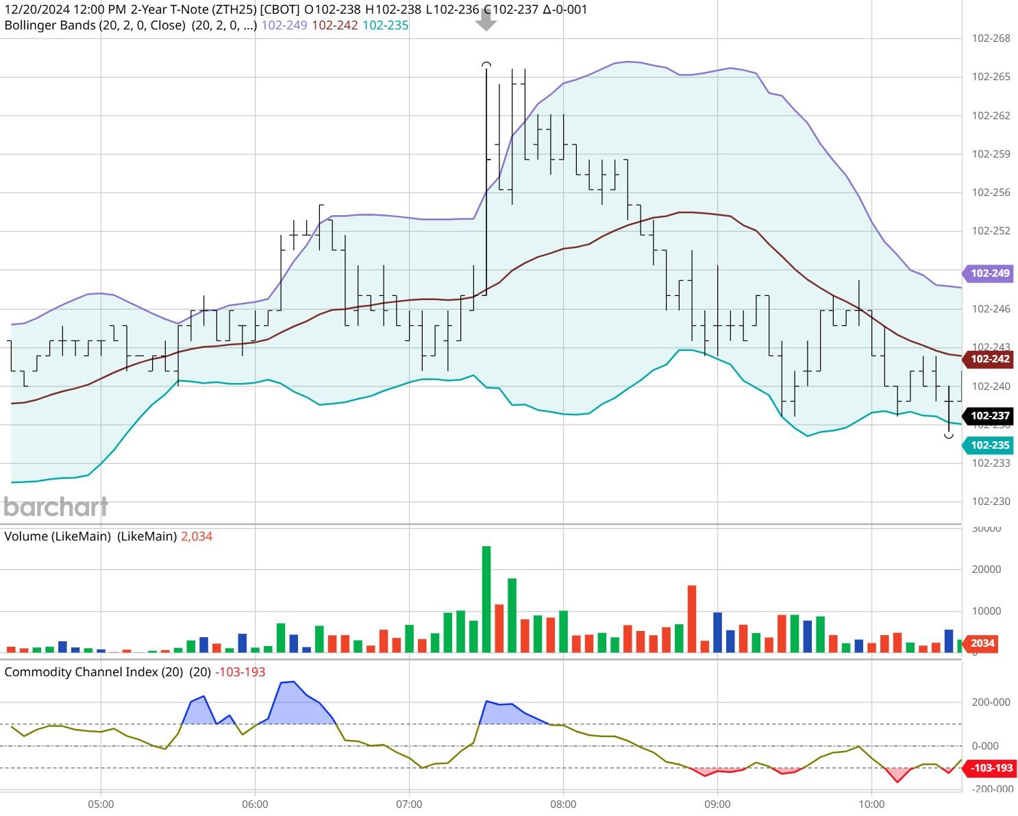 珠海分区暴雨和雷雨大风预警解除，万山区桂山岛附近有短时强雷雨
