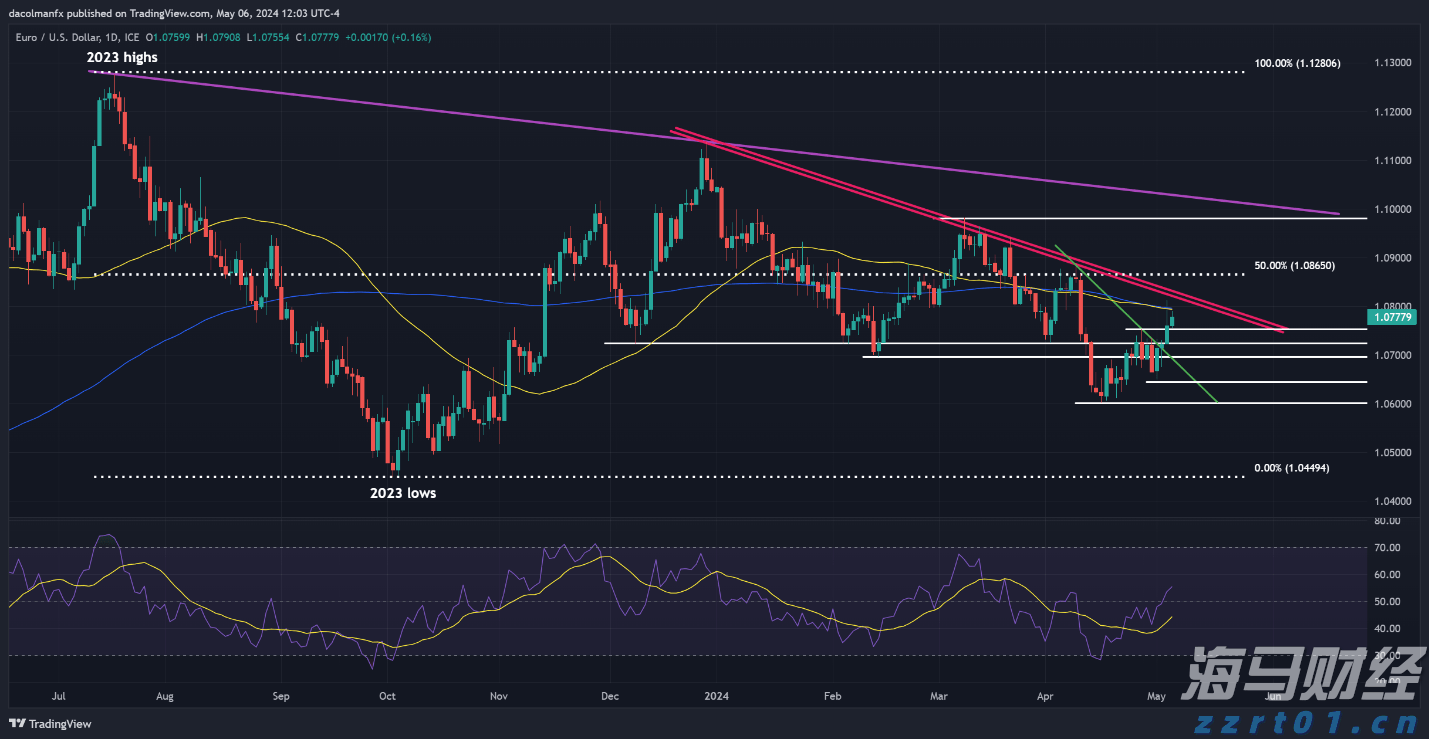 考虑调用正规军、延长国家紧急状态，特朗普就华盛顿问题最新表态→
