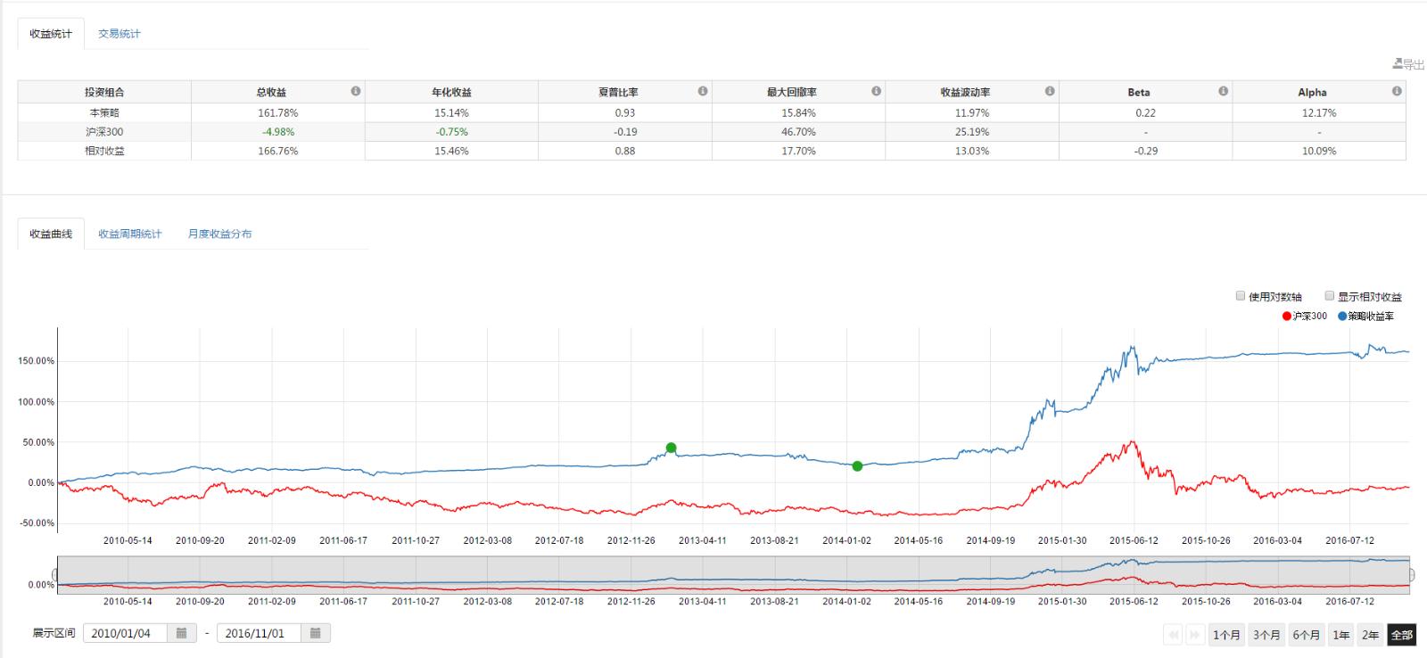 台风“杨柳”来袭,柑橘生产需做好防风防渍涝工作