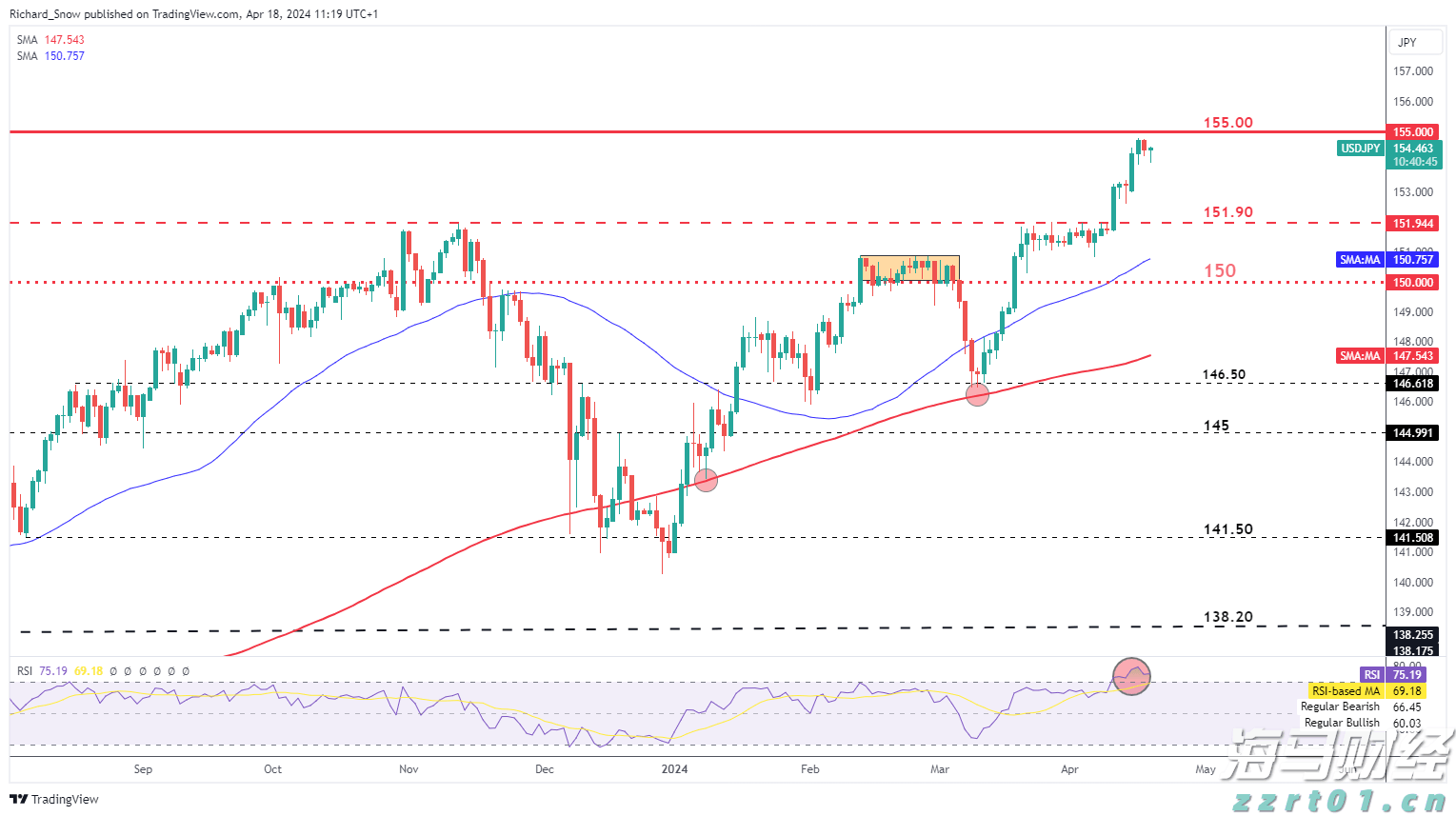 医我看丨医师们的十二时辰： 致敬每一位与时间赛跑的你