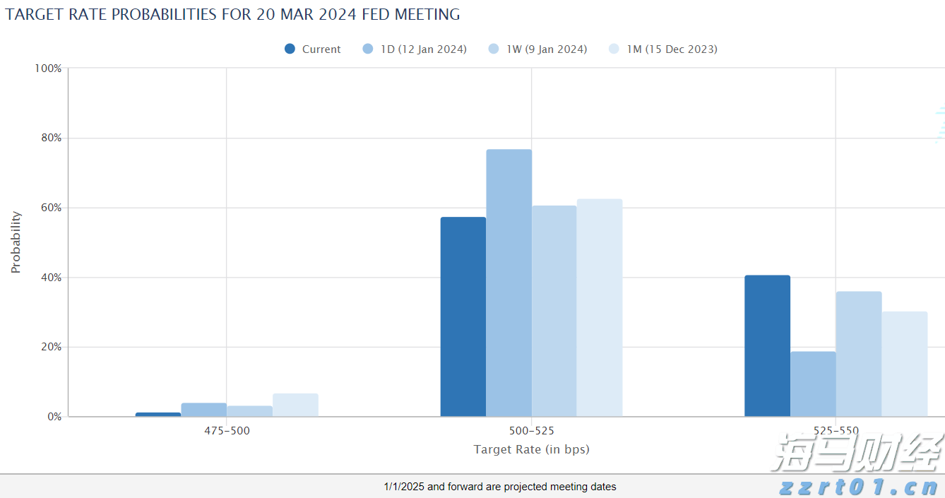 梅州抽水蓄能电站实现“投产即入市”