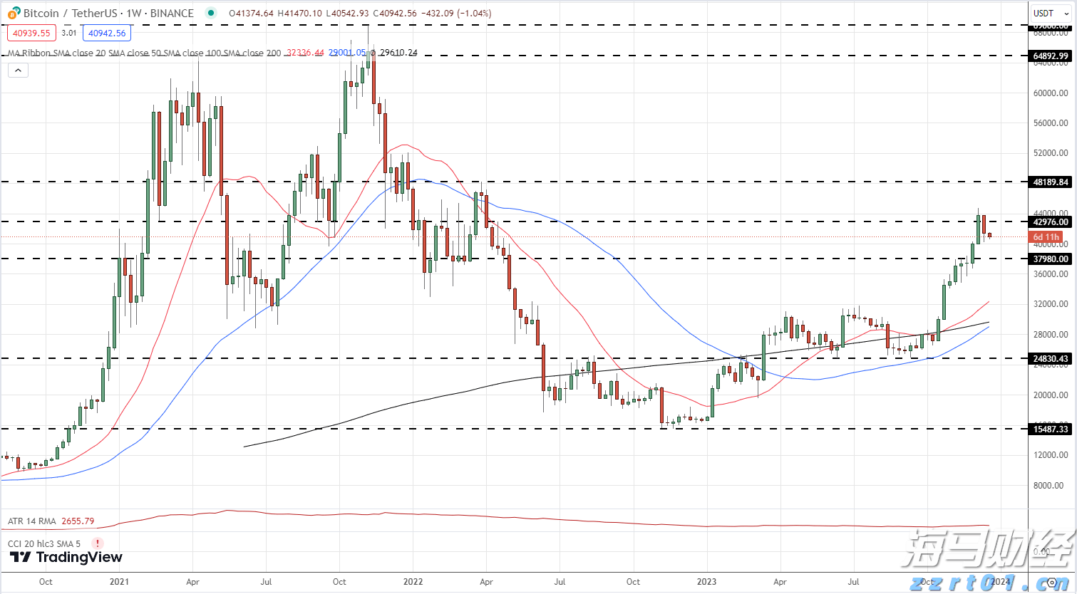 迈阿密国际控股(MIAX.US)成功上市,美股开盘股价大涨超38%