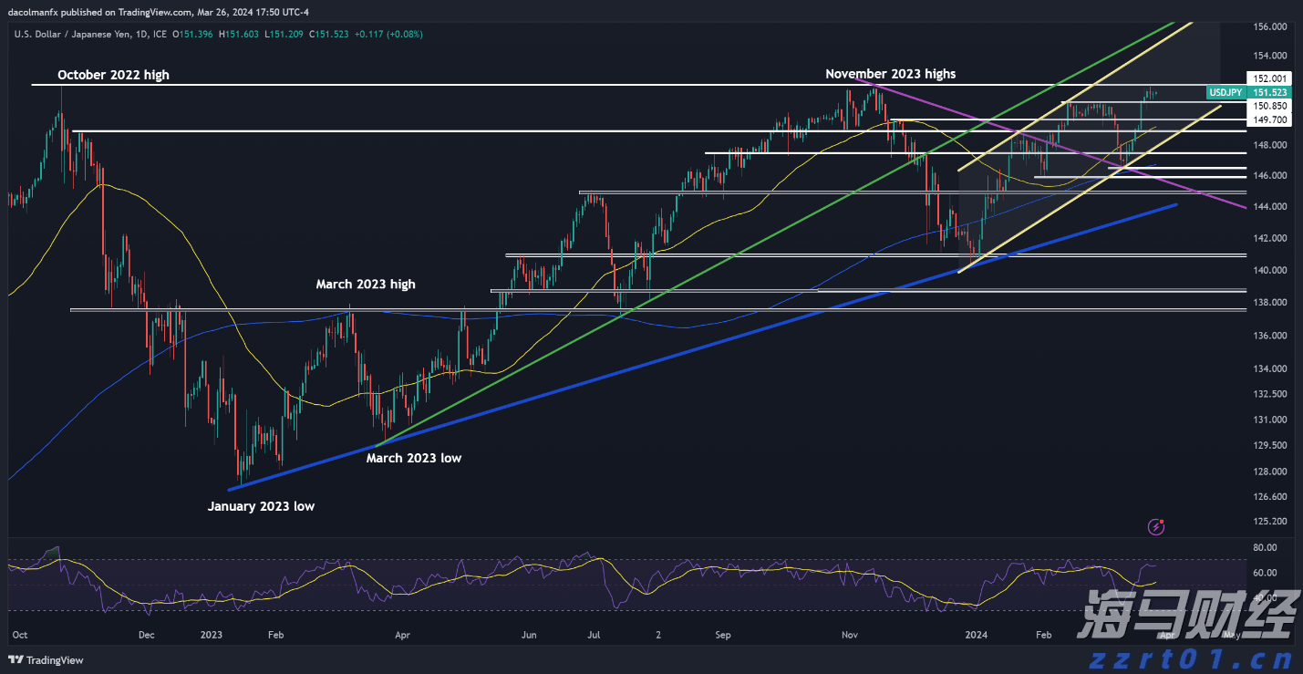 中方贸易谈判代表将赴美会见美方相关官员，商务部回应