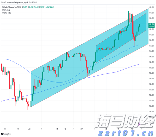  青海省海西州市场监管局开展药品质量安全专项检查工作