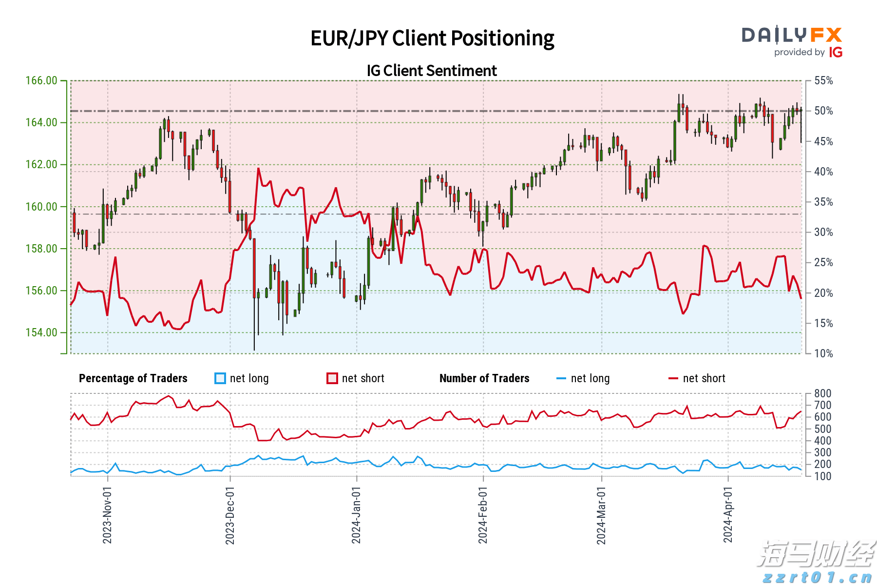 金龙送福 高考加油 热情祝福燃动校园