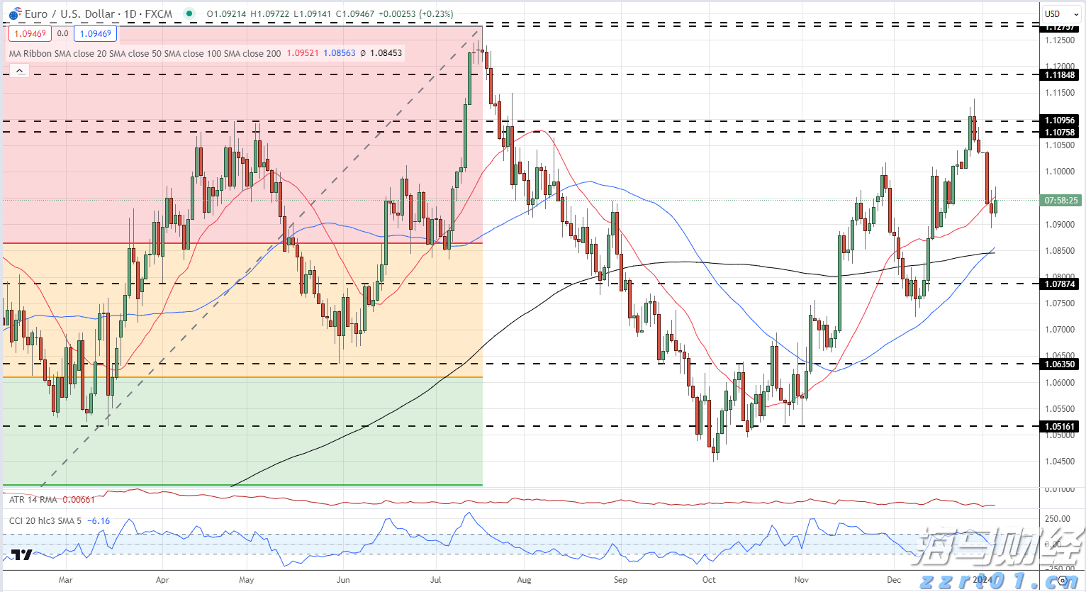 美股动态 | 量子计算领域持续走强 Rigetti Computing(RGTI.US)涨幅超9.8%