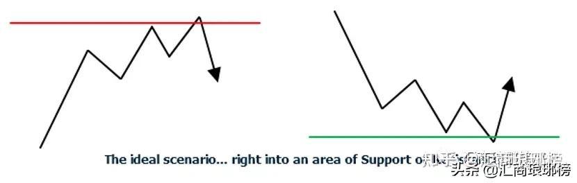 俄美首脑峰会即将举行，全球市场情绪回暖