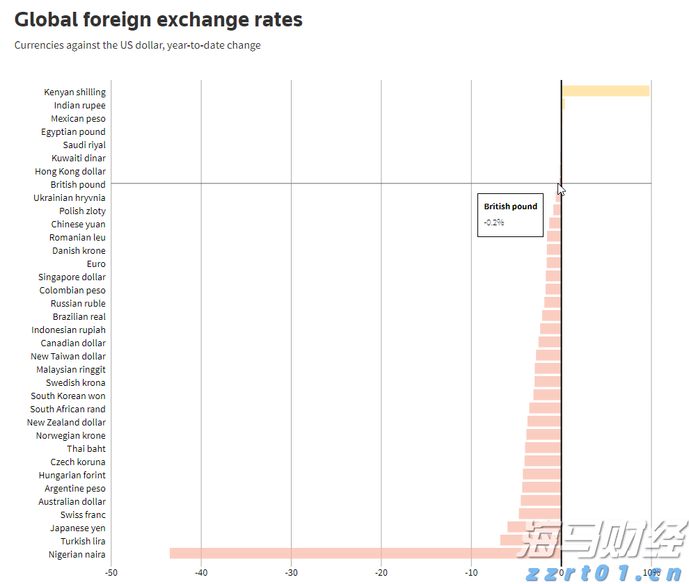 港交所:证券市场市值预计在2025年7月底达到44.9万亿港元 同比增长44%