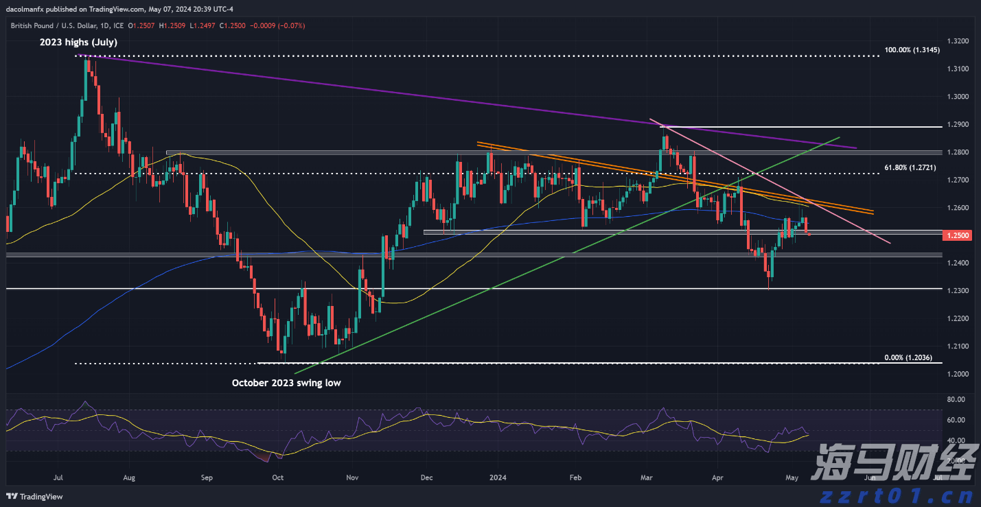 投放蚊子有助基孔肯雅热防控？“绝育”雄蚊让雌蚊产卵却不能孵化