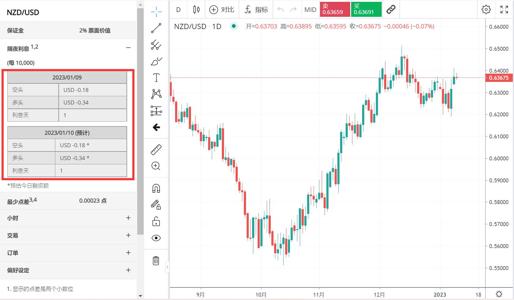  美股动态 | 小鹏汽车(XPEV.US)上涨超过3% 7月新能源车交付同比增加229%