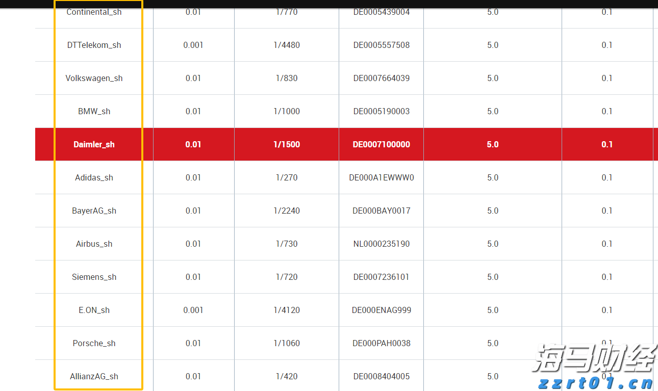 StubHub（STUB.US）营收上涨10%，有望重启美股IPO