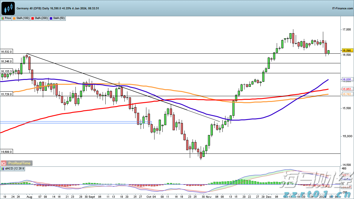麦克未关，特朗普马克龙对话泄露